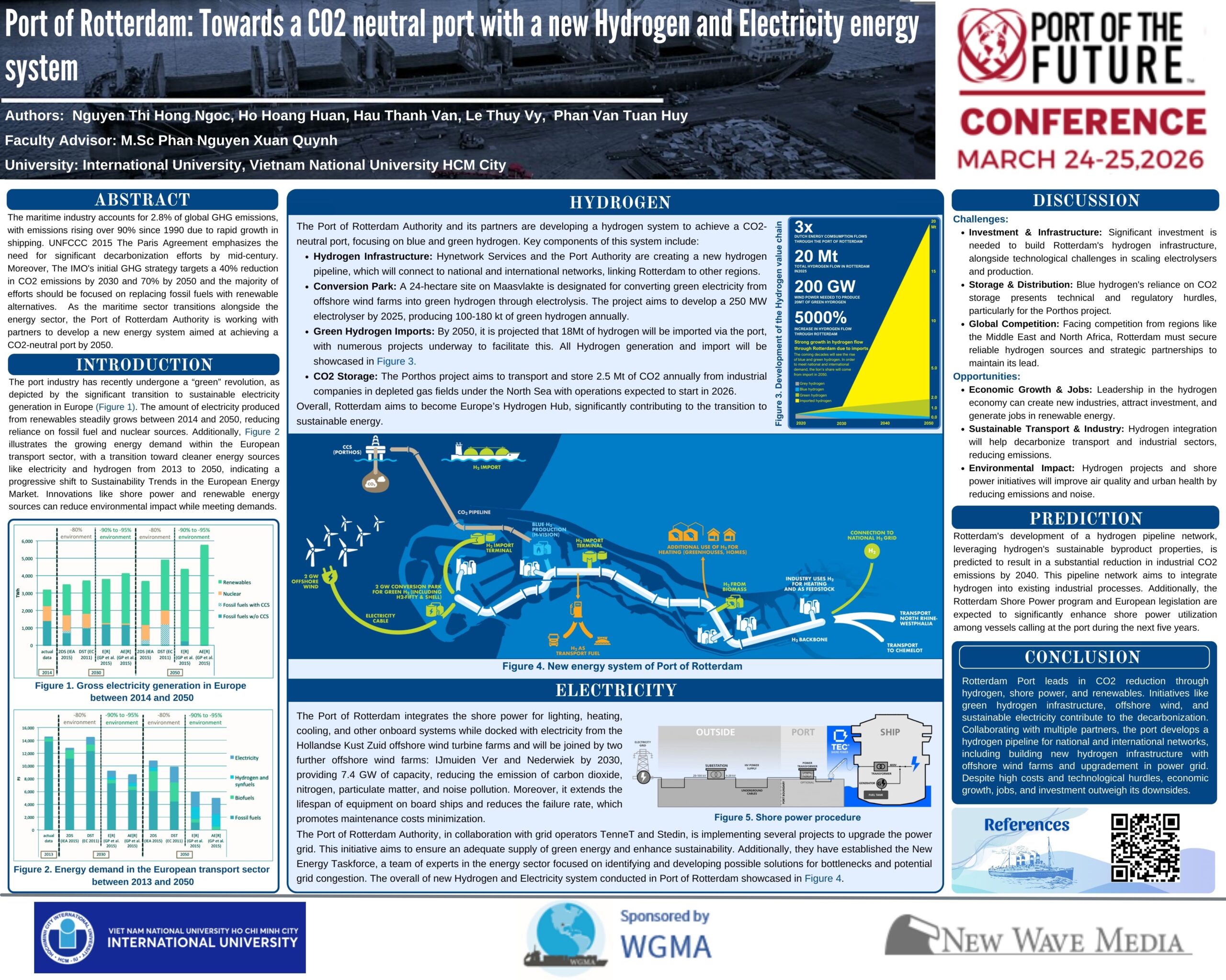 Port of Rotterdam Poster