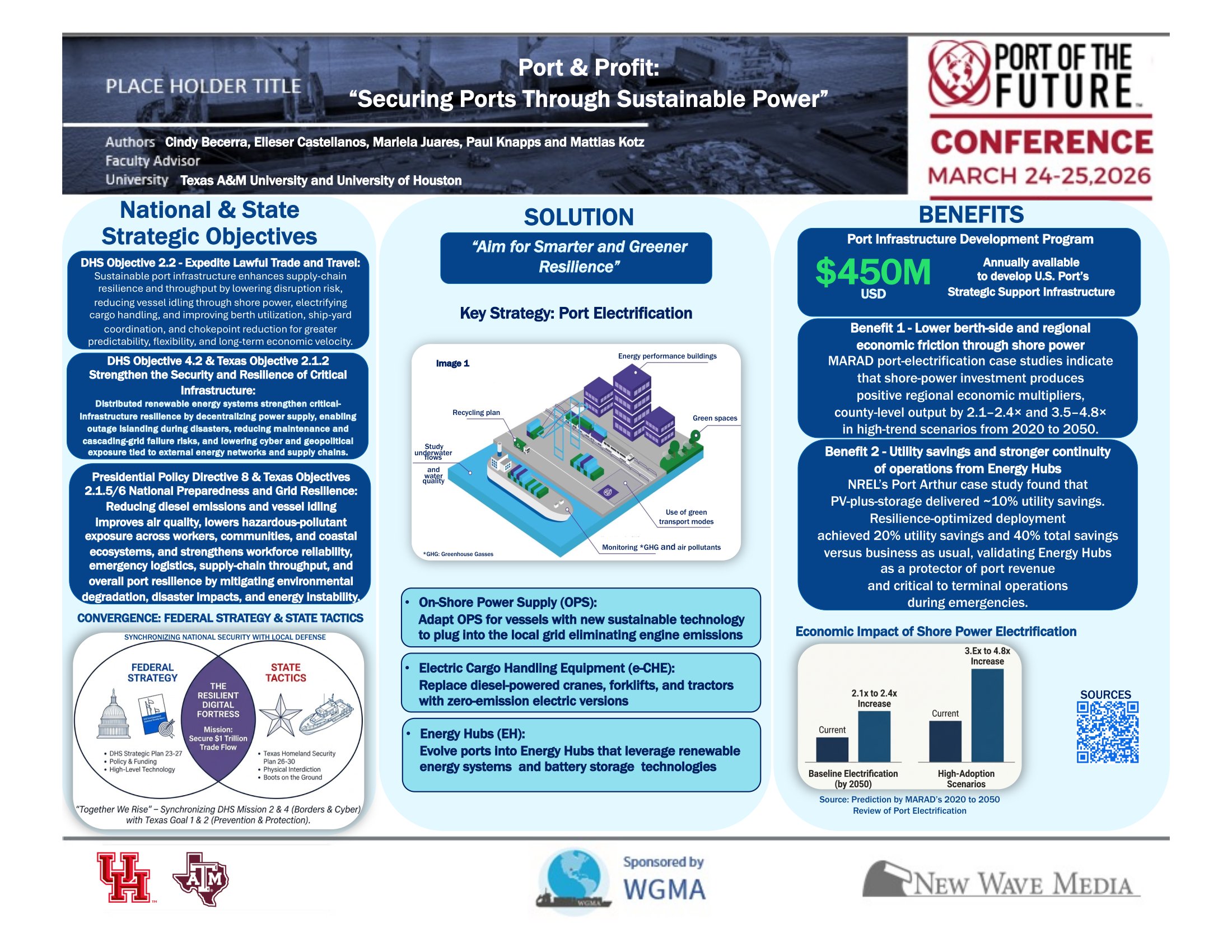 Securing Ports Through Sustainable Power
