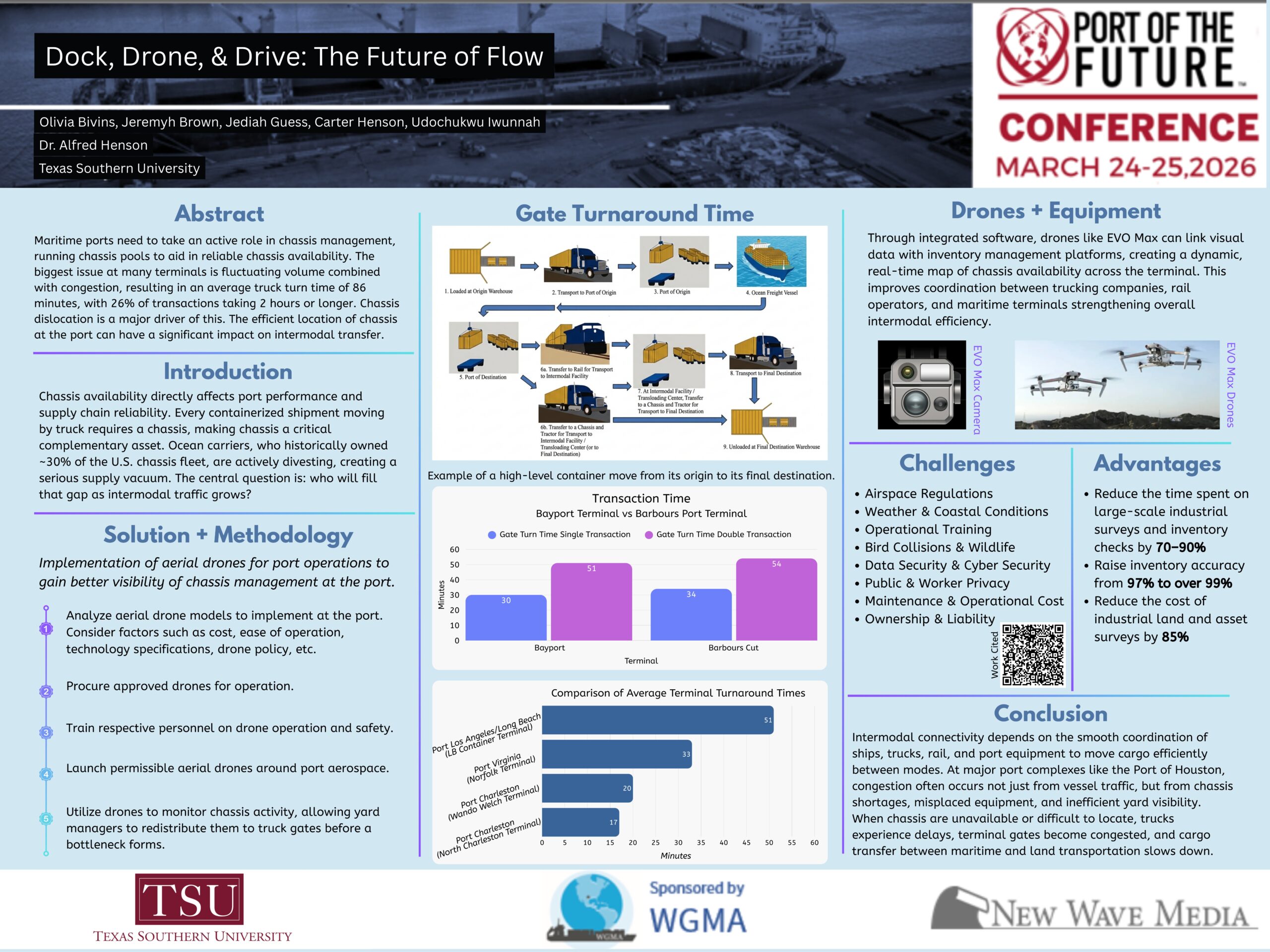 Dock, Drone and Drive Poster